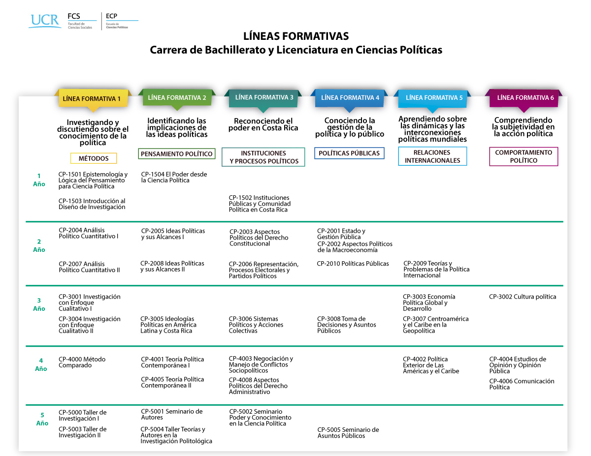 MATRIZ LINEASFORMATIVAS