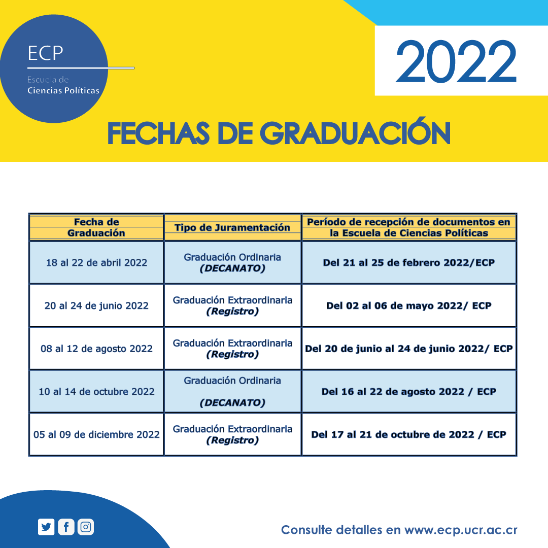 Fechas de graduación 2022