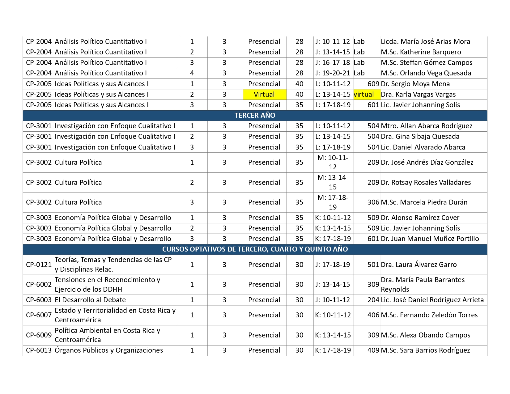 Horarios I ciclo 2022 - 03