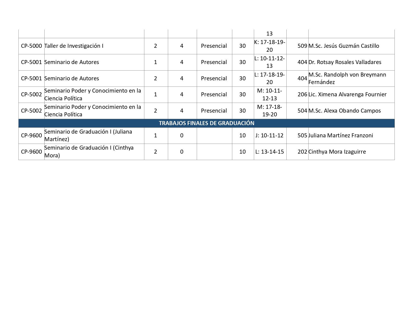 Horarios I ciclo 2022 - 05