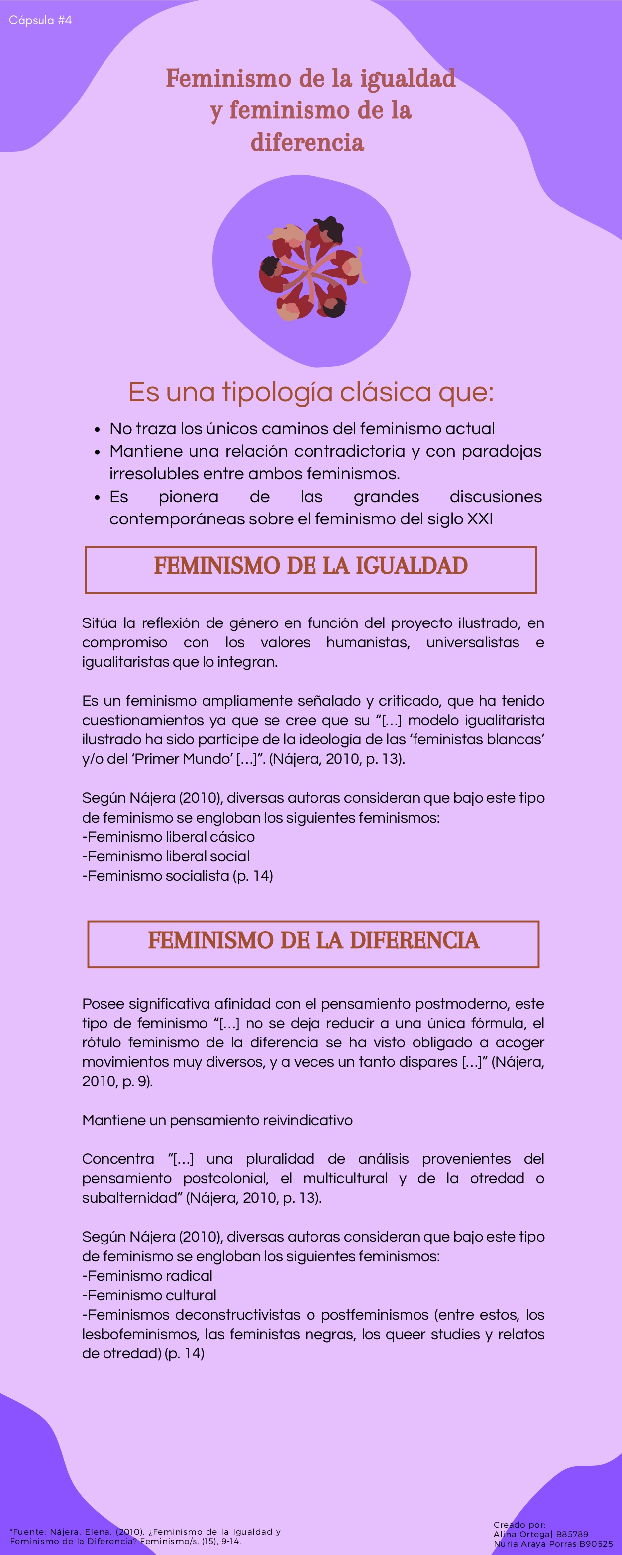 Cápsula 4- Feminismo de la igualdad y diferencia